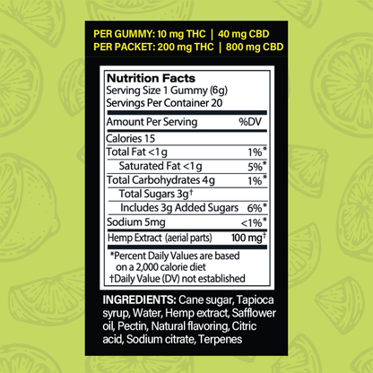 Nutrition facts label for 10mg lemon haze Cannabuzz gummies with lime pattern